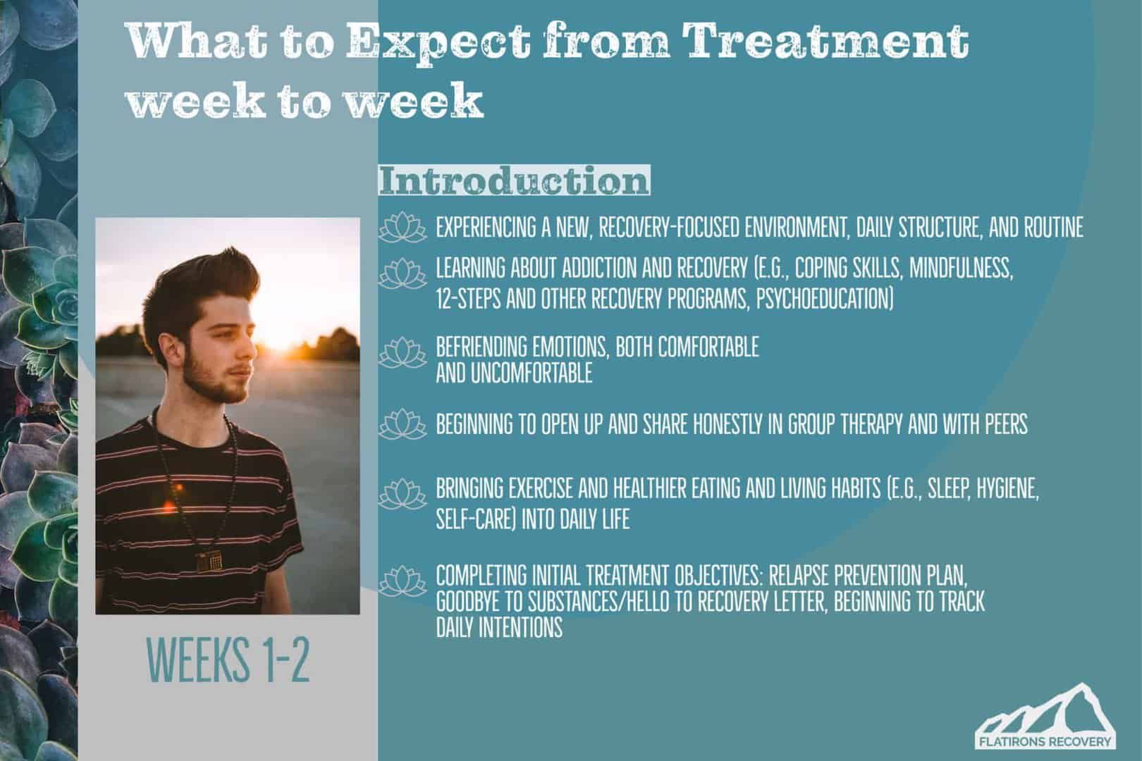 What to expect from treatment week to week